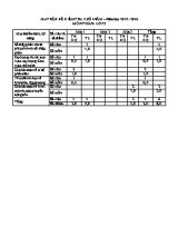 Ma trận đề kiểm tra học kì II môn Toán khối 5 - Năm học 2015-2016